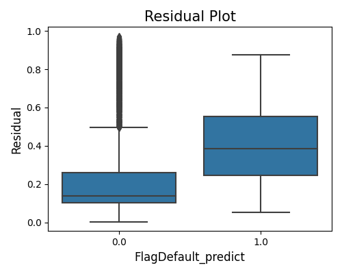 Residual Plot