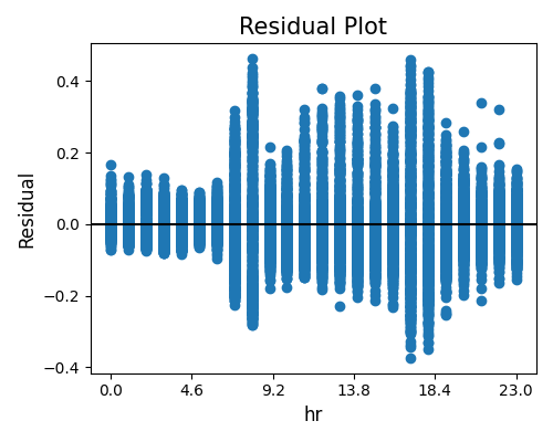 ../../_images/sphx_glr_plot_0_accuracy_reg_001.png