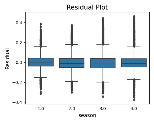 ../../_images/sphx_glr_plot_0_accuracy_reg_002.png