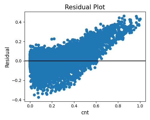 ../../_images/sphx_glr_plot_0_accuracy_reg_003.png