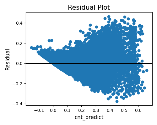 ../../_images/sphx_glr_plot_0_accuracy_reg_004.png