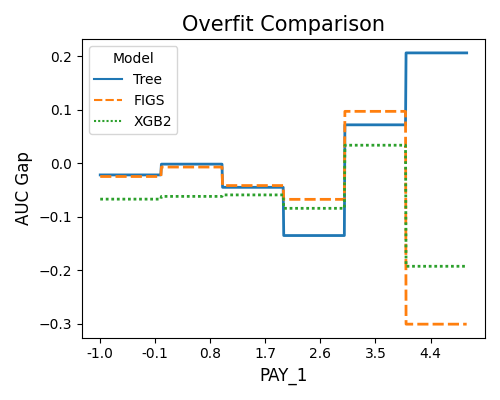 ../../_images/sphx_glr_plot_0_compare_classification_005.png