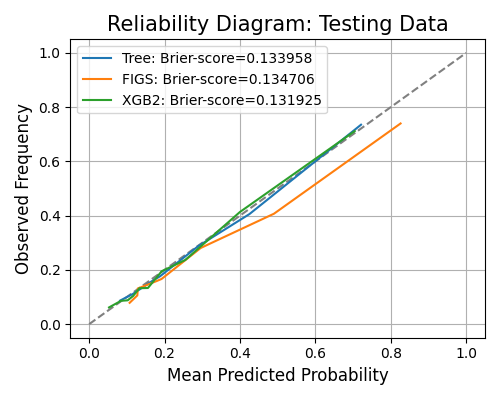 ../../_images/sphx_glr_plot_0_compare_classification_007.png