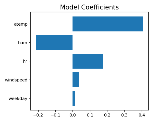 ../../_images/sphx_glr_plot_0_glm_reg_001.png