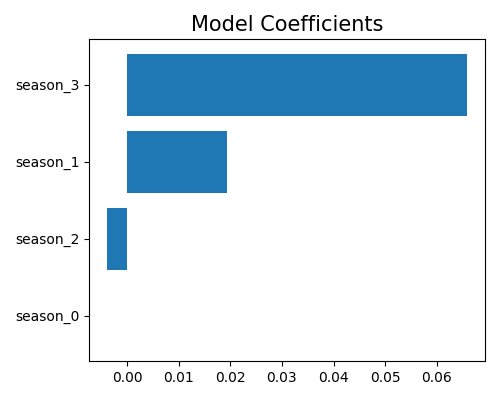 ../../_images/sphx_glr_plot_0_glm_reg_002.png