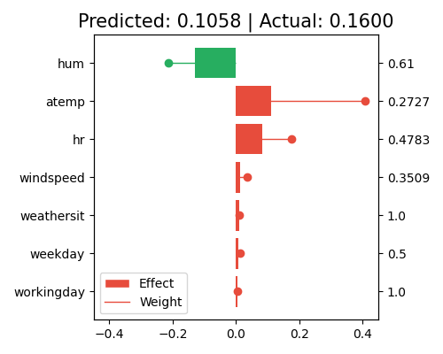 ../../_images/sphx_glr_plot_0_glm_reg_004.png