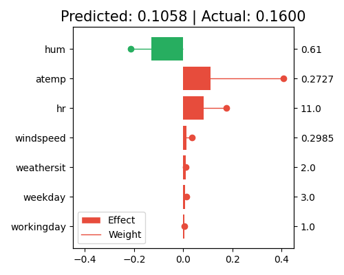 ../../_images/sphx_glr_plot_0_glm_reg_005.png