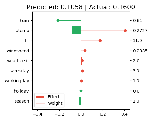 ../../_images/sphx_glr_plot_0_glm_reg_006.png