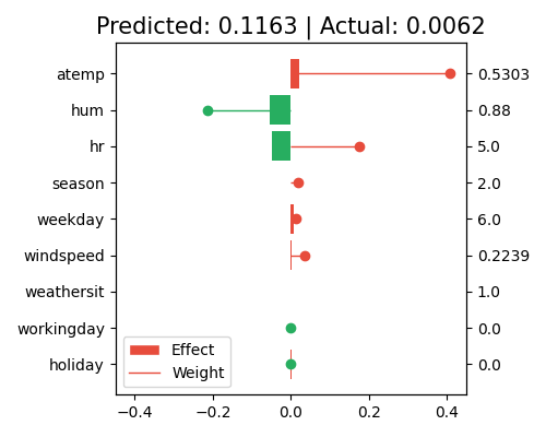 ../../_images/sphx_glr_plot_0_glm_reg_008.png