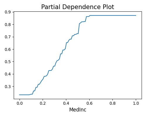 ../../_images/sphx_glr_plot_0_model_train_001.png