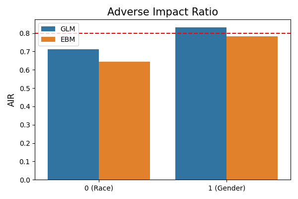 ../../_images/sphx_glr_plot_1_compare_fairness_001.png