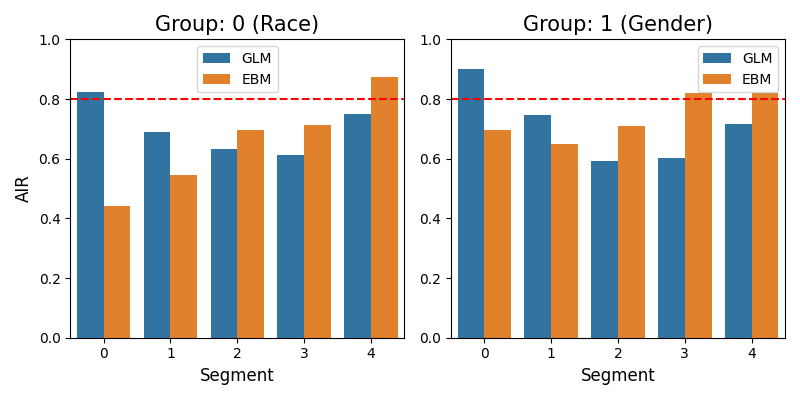 ../../_images/sphx_glr_plot_1_compare_fairness_002.png