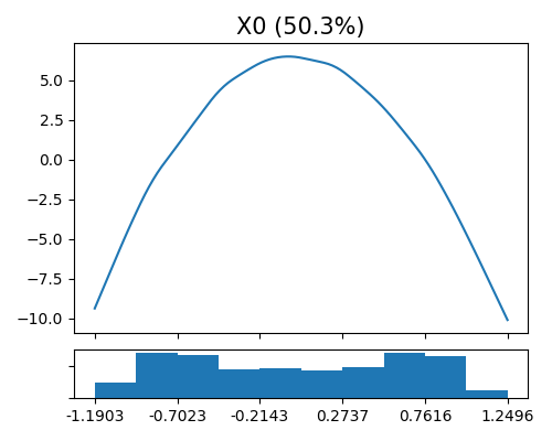 X0 (50.3%)