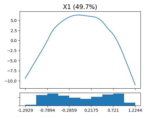 X1 (49.7%)