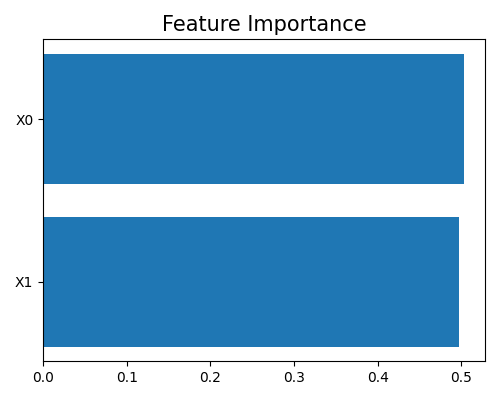 Feature Importance