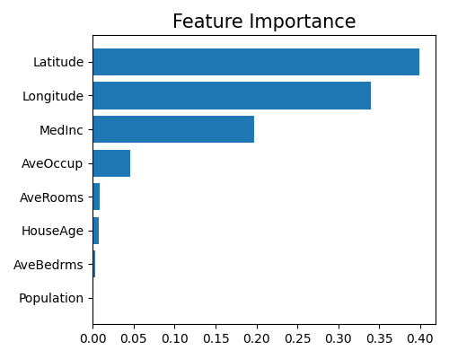 Feature Importance