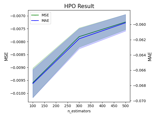 ../../_images/sphx_glr_plot_1_hpo_grid_001.png