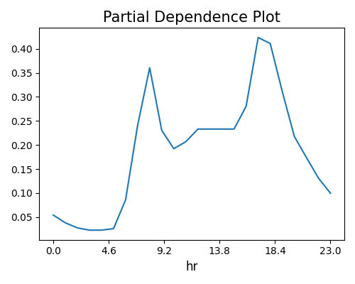 ../../_images/sphx_glr_plot_1_pdp_001.png