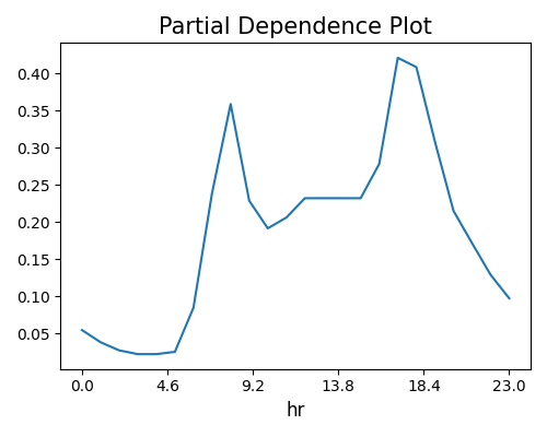 ../../_images/sphx_glr_plot_1_pdp_002.png