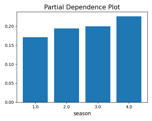 ../../_images/sphx_glr_plot_1_pdp_003.png