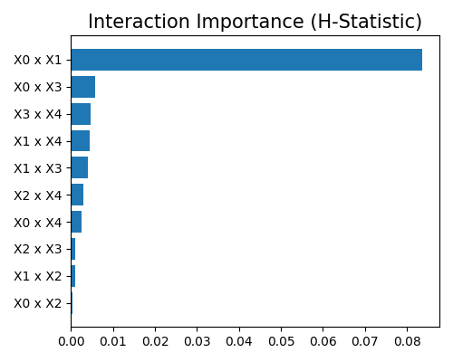 ../../_images/sphx_glr_plot_1_pdp_hstats_001.png