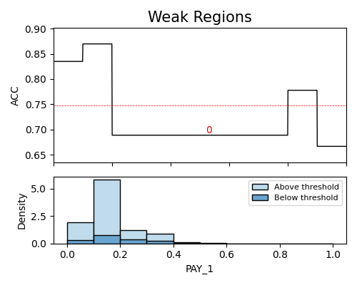 ../../_images/sphx_glr_plot_1_weakspot_cls_001.png