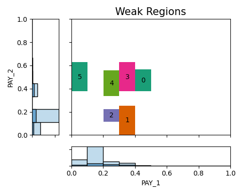 ../../_images/sphx_glr_plot_1_weakspot_cls_002.png