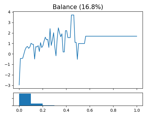 Balance (16.8%)