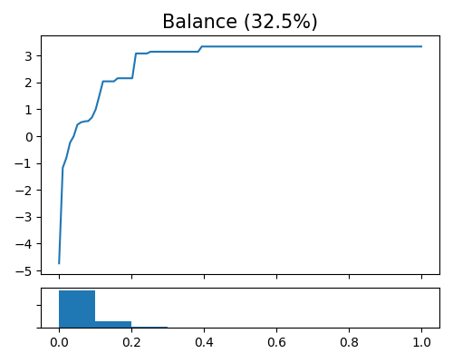 Balance (32.5%)