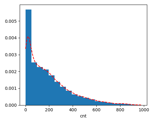 ../../_images/sphx_glr_plot_2_data_eda_001.png