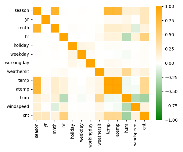 ../../_images/sphx_glr_plot_2_data_eda_006.png