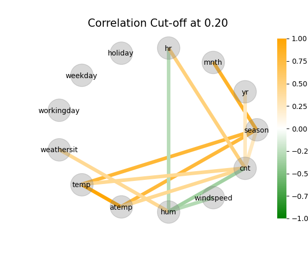 ../../_images/sphx_glr_plot_2_data_eda_007.png