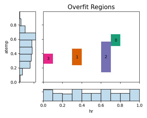 ../../_images/sphx_glr_plot_2_overfit_reg_002.png