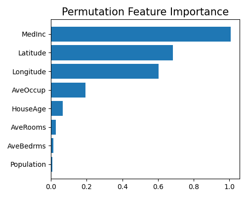 Permutation Feature Importance