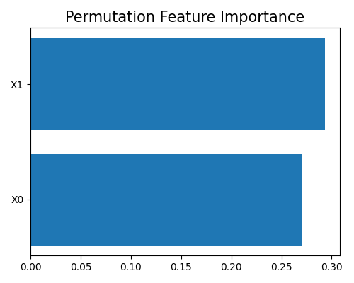 Permutation Feature Importance