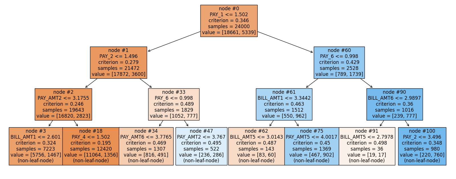 plot 2 tree cls