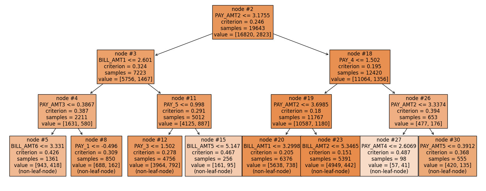 plot 2 tree cls