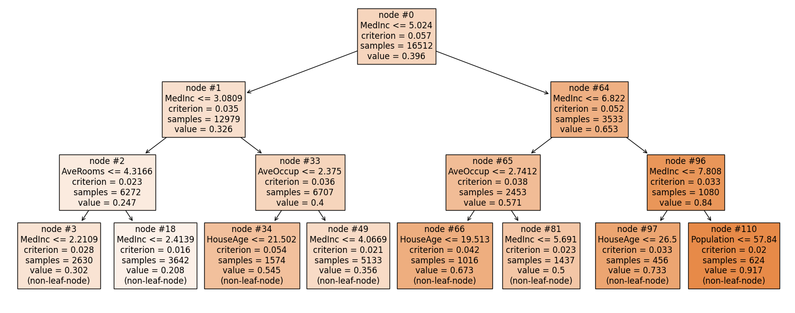 ../../_images/sphx_glr_plot_2_tree_reg_001.png