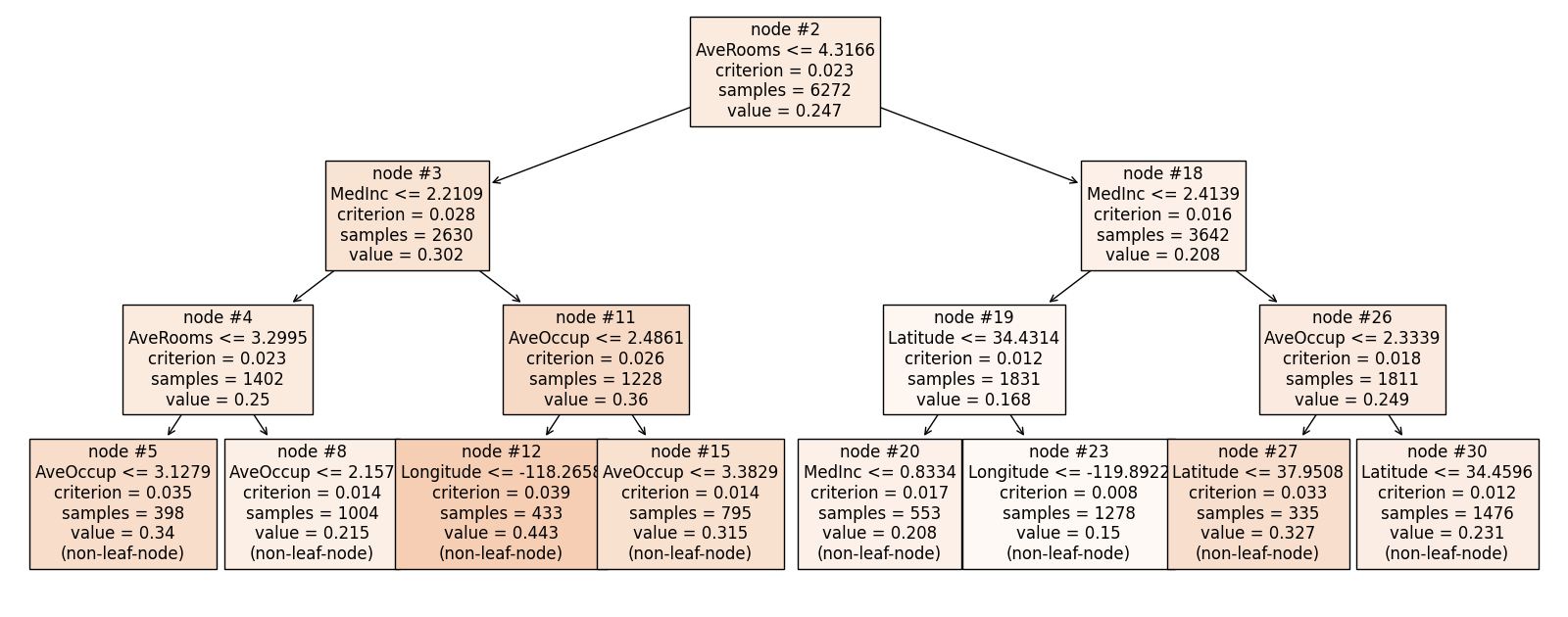 plot 2 tree reg