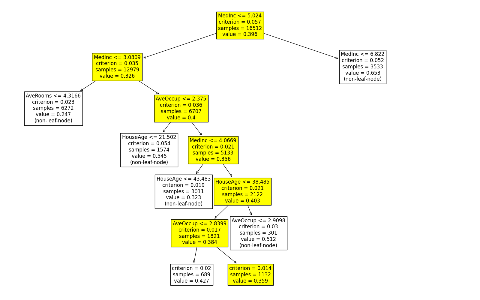 ../../_images/sphx_glr_plot_2_tree_reg_003.png