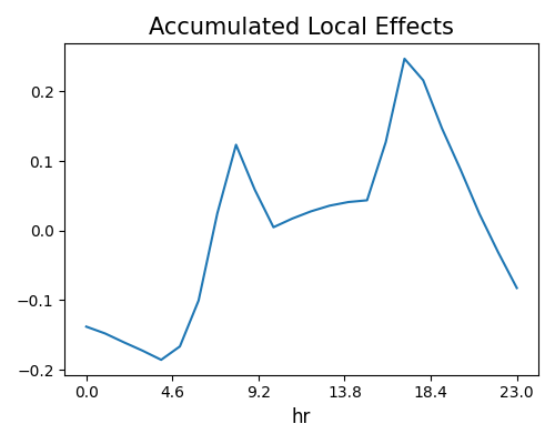 ../../_images/sphx_glr_plot_3_ale_001.png