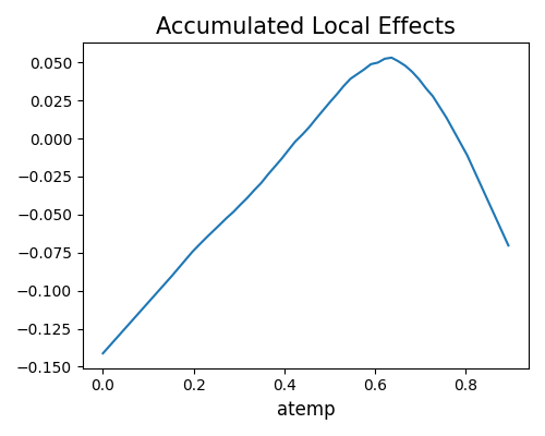 ../../_images/sphx_glr_plot_3_ale_002.png