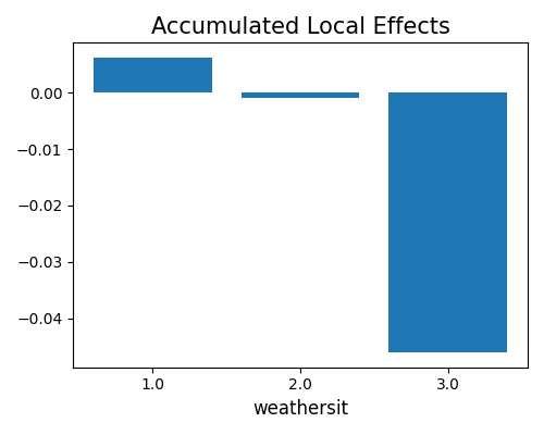 ../../_images/sphx_glr_plot_3_ale_003.png