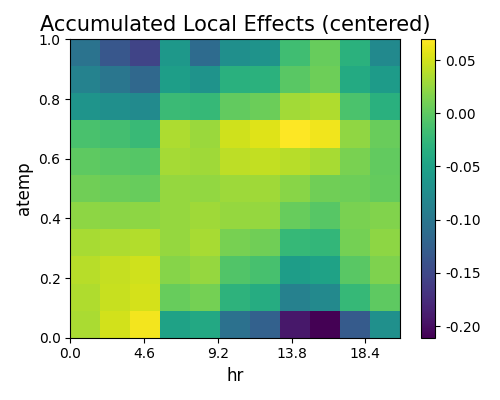 ../../_images/sphx_glr_plot_3_ale_004.png