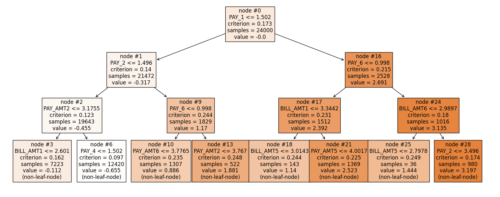 plot 3 figs cls