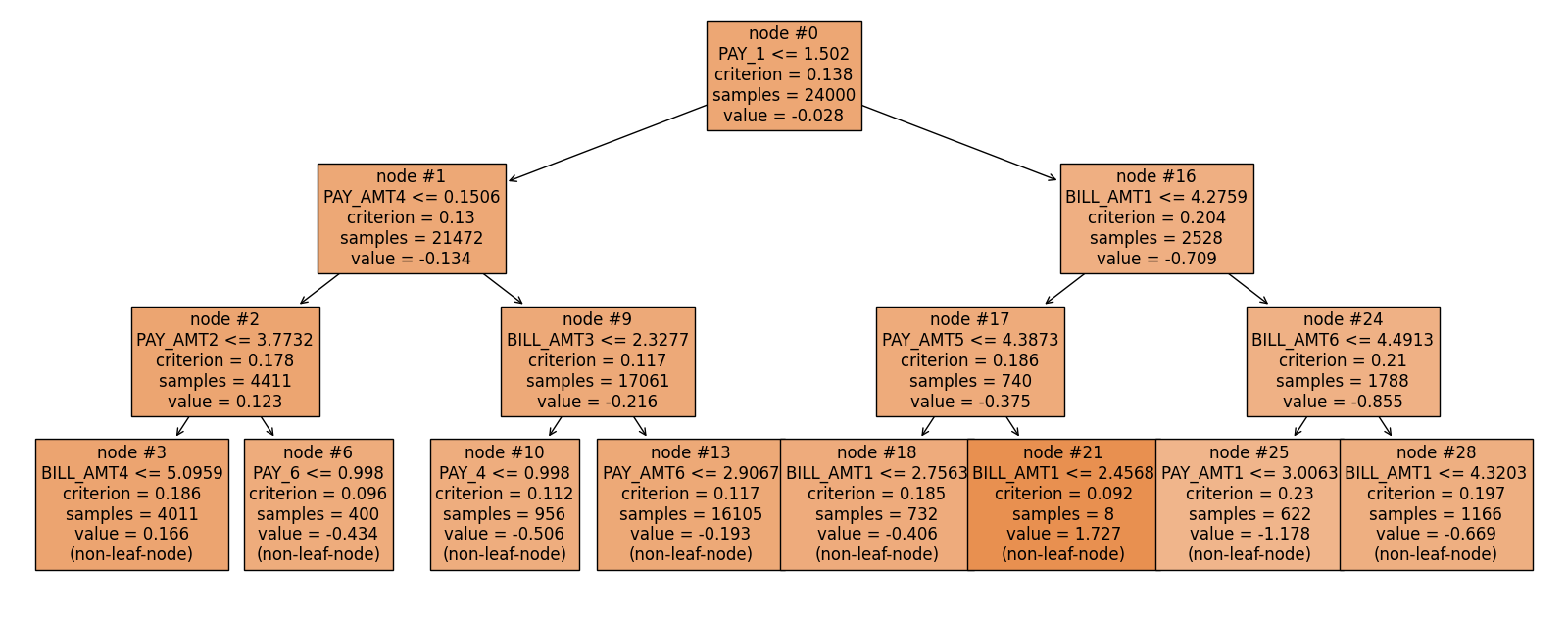 plot 3 figs cls