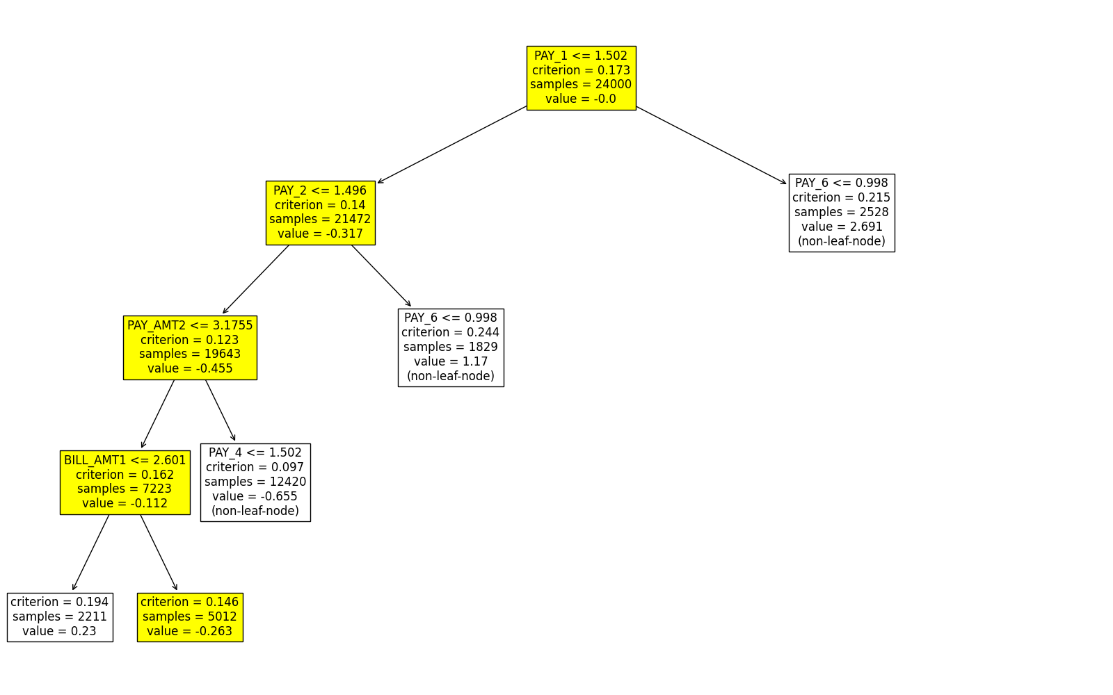 plot 3 figs cls