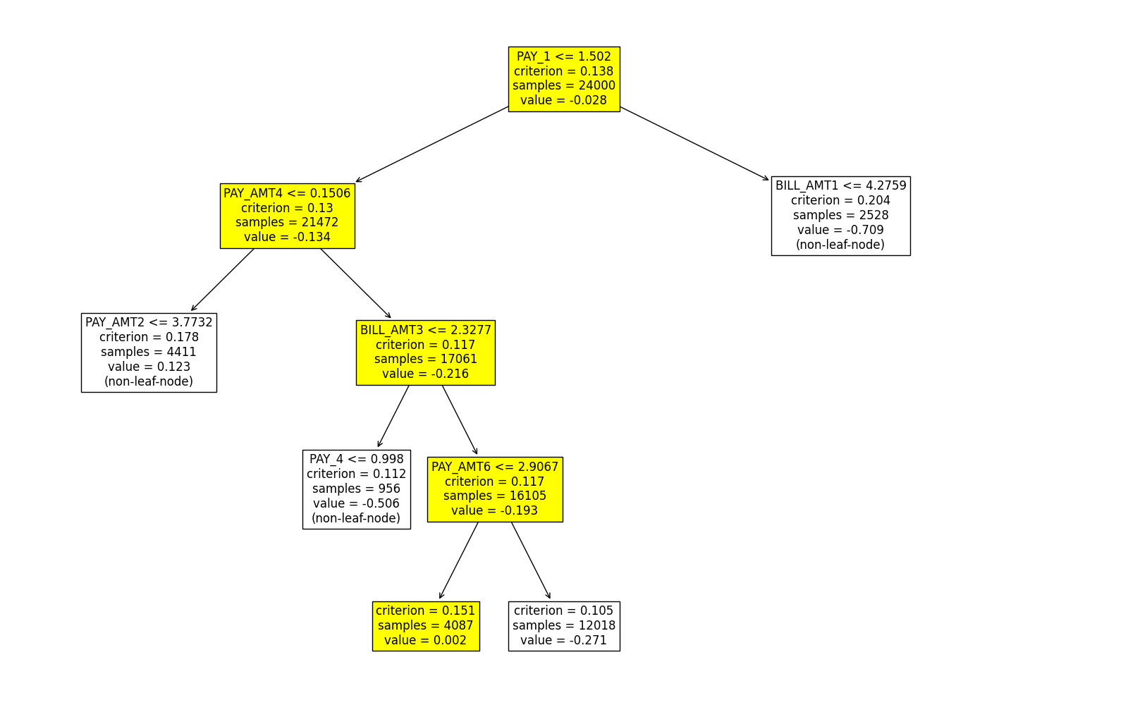 plot 3 figs cls