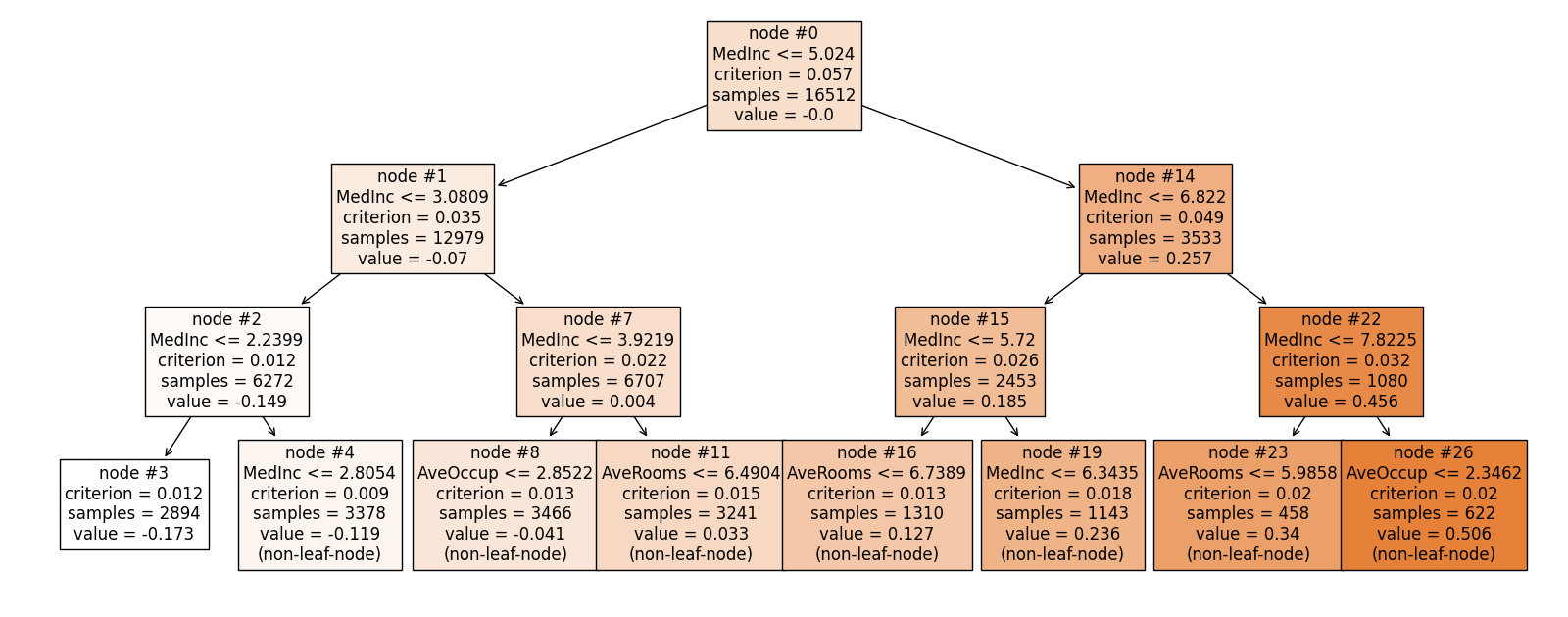 plot 3 figs reg