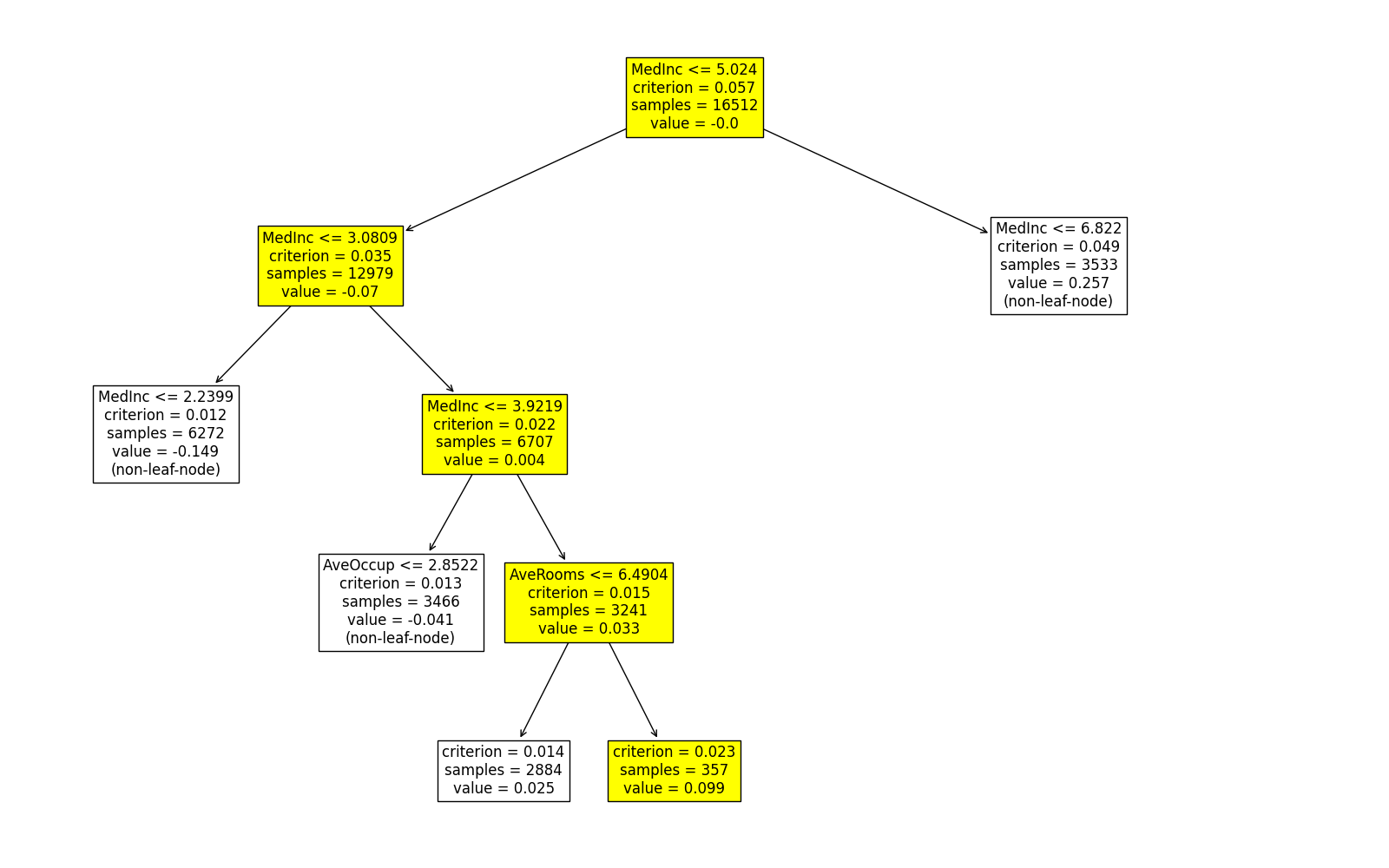 plot 3 figs reg